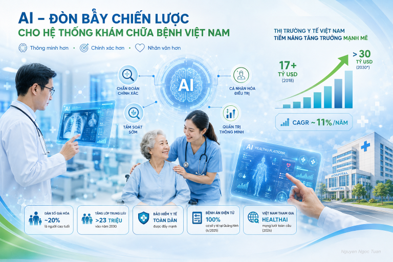 Hình ảnh AI trong Y tế